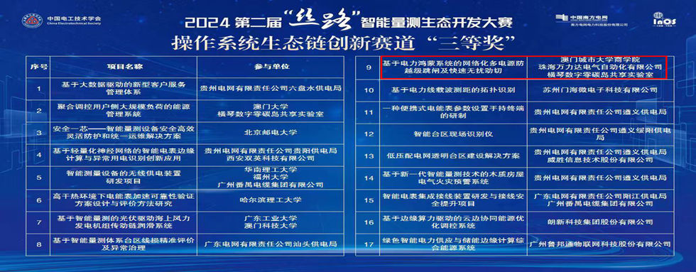 公司動態(tài)：絲路結(jié)碩果，智聯(lián)啟未來